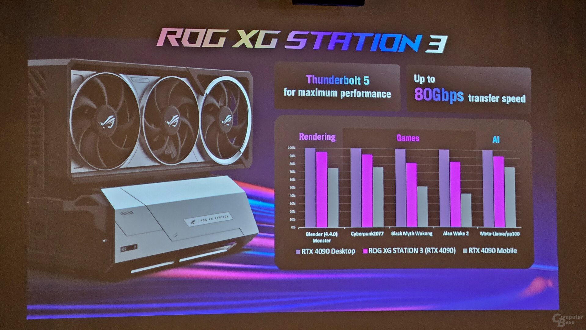 ASUS ROG XG Station 3 - Avantages